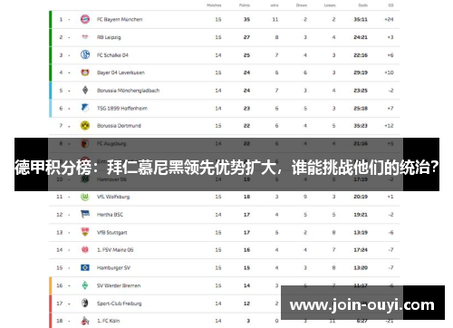 德甲积分榜：拜仁慕尼黑领先优势扩大，谁能挑战他们的统治？