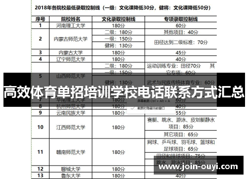 高效体育单招培训学校电话联系方式汇总