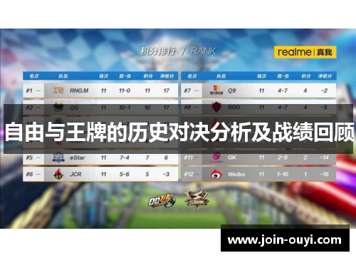 自由与王牌的历史对决分析及战绩回顾
